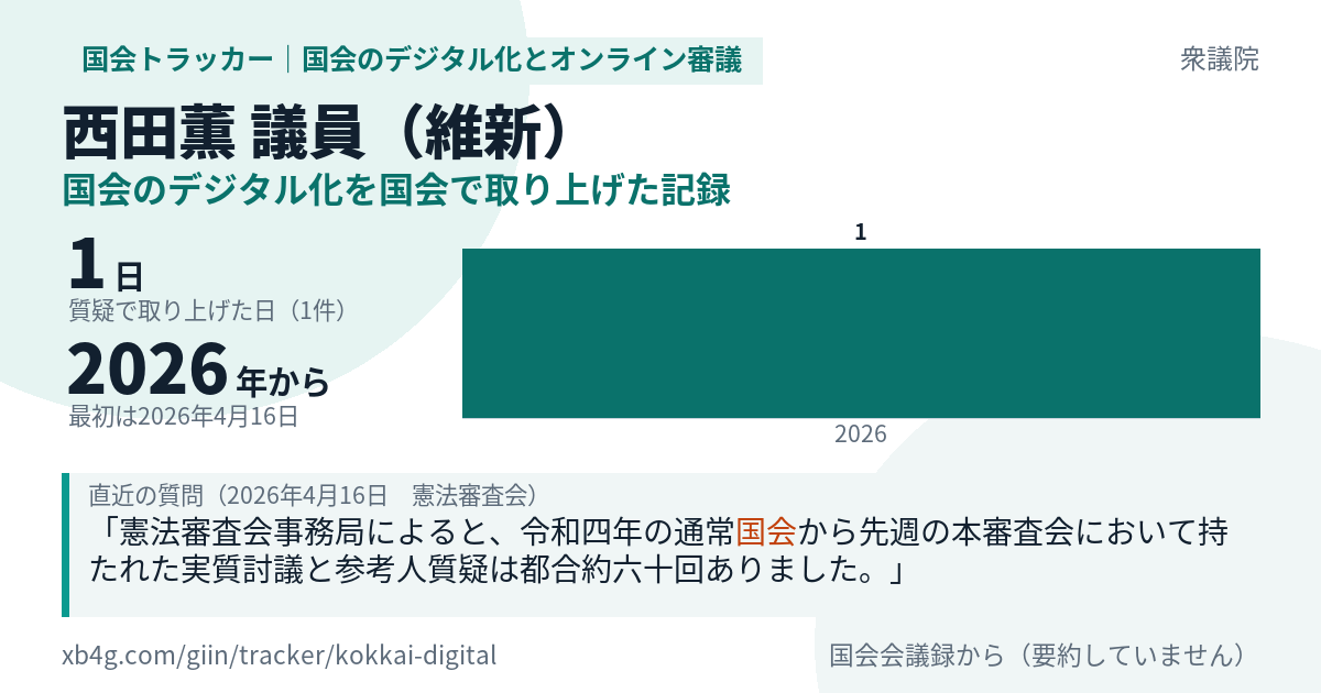 西田薫議員の記録のカード