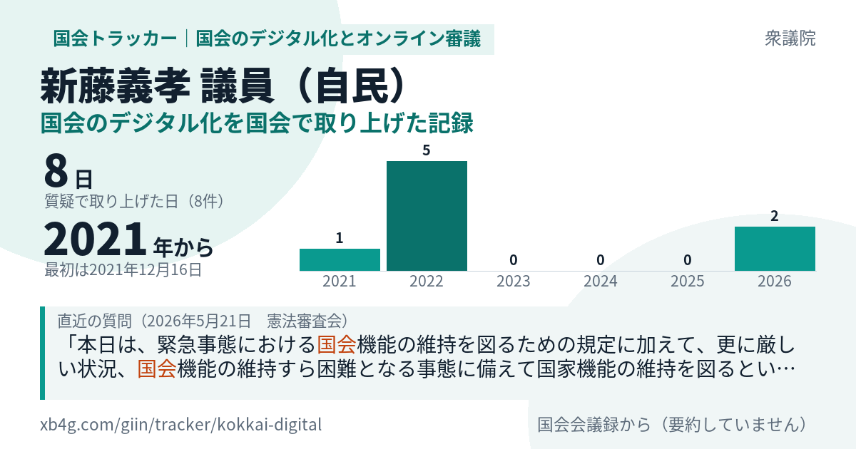 新藤義孝議員の記録のカード