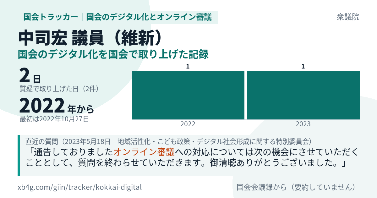 中司宏議員の記録のカード