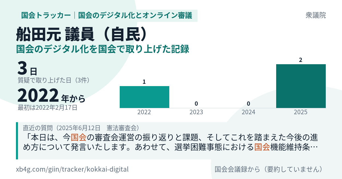 船田元議員の記録のカード