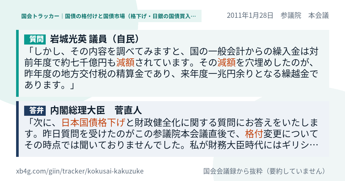 質問と答弁のカード
