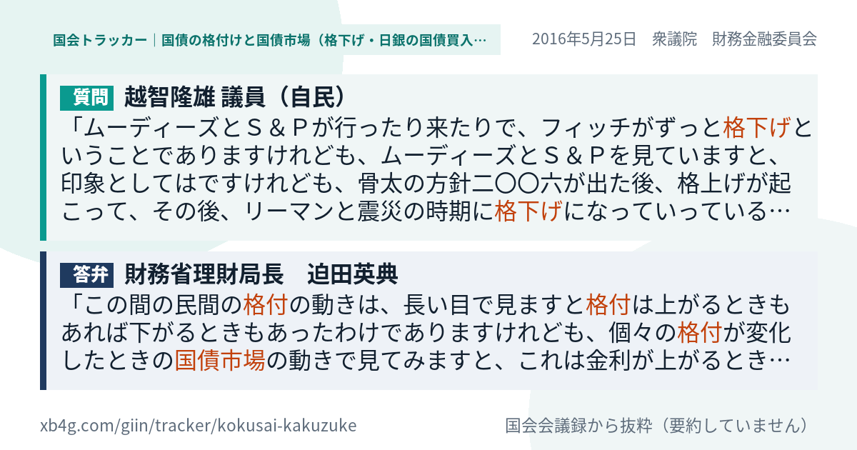 質問と答弁のカード