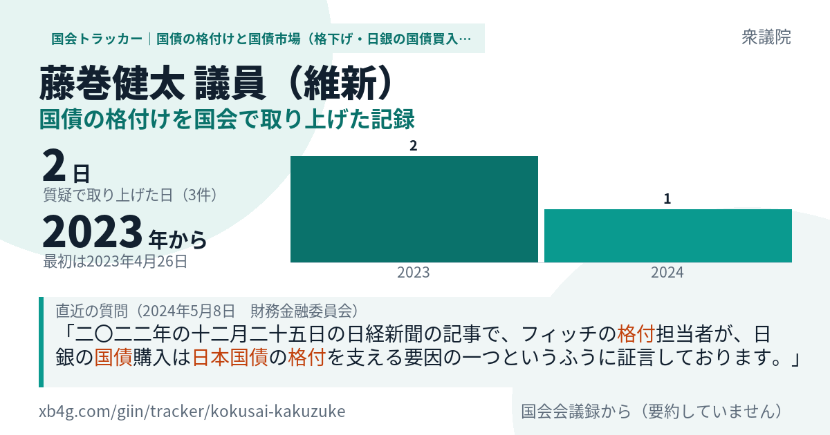 藤巻健太議員の記録のカード