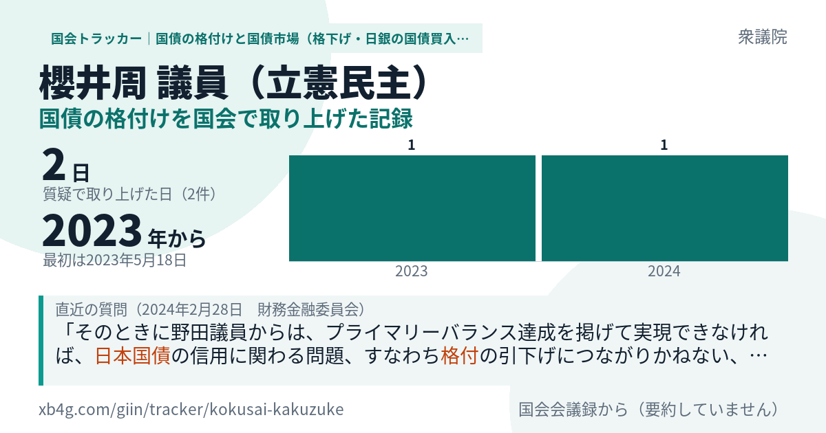 櫻井周議員の記録のカード