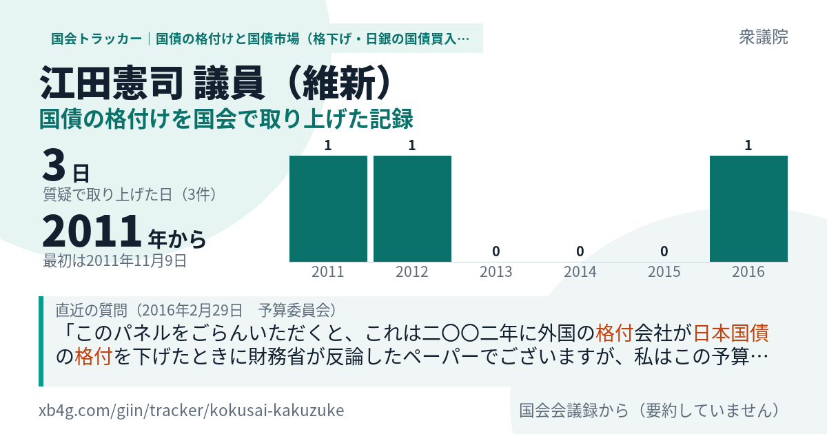 江田憲司議員の記録のカード
