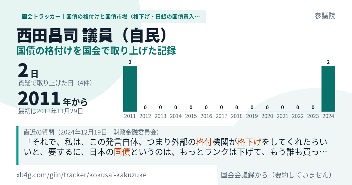 西田昌司議員の記録のカード