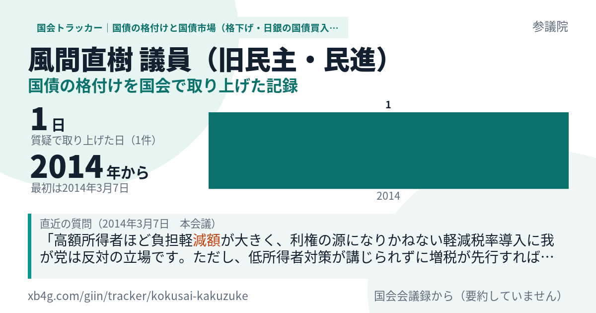 風間直樹議員の記録のカード