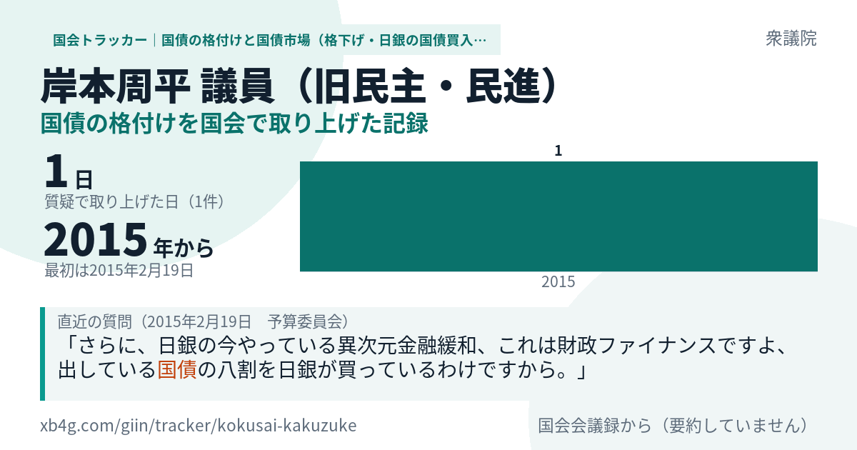 岸本周平議員の記録のカード