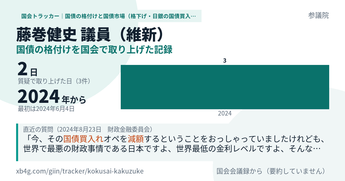 藤巻健史議員の記録のカード