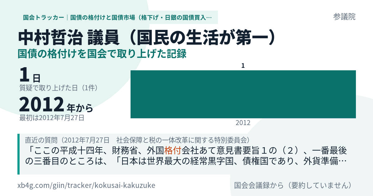 中村哲治議員の記録のカード