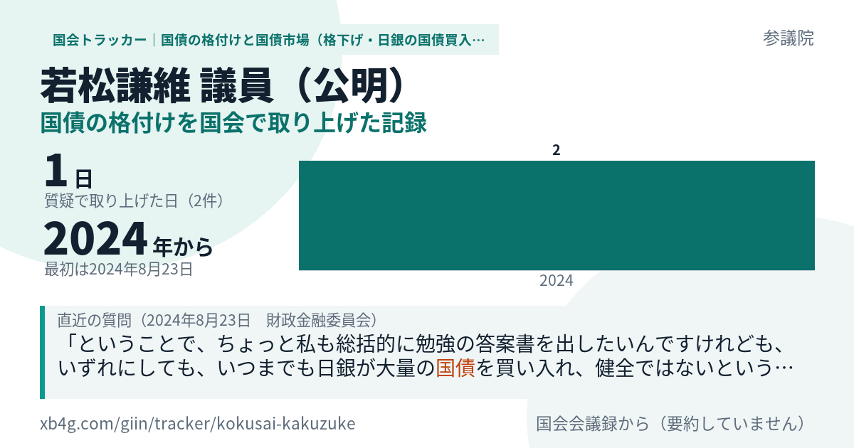 若松謙維議員の記録のカード