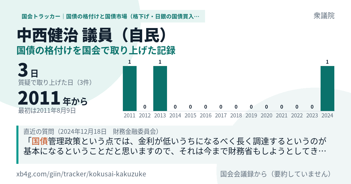 中西健治議員の記録のカード