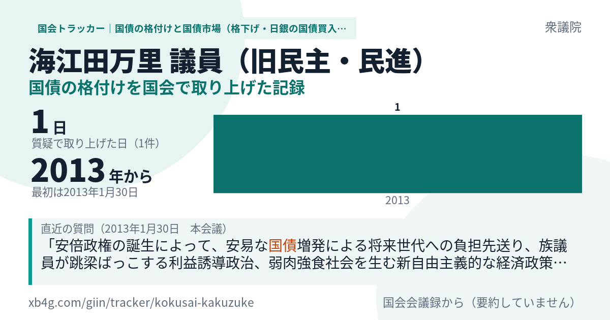 海江田万里議員の記録のカード