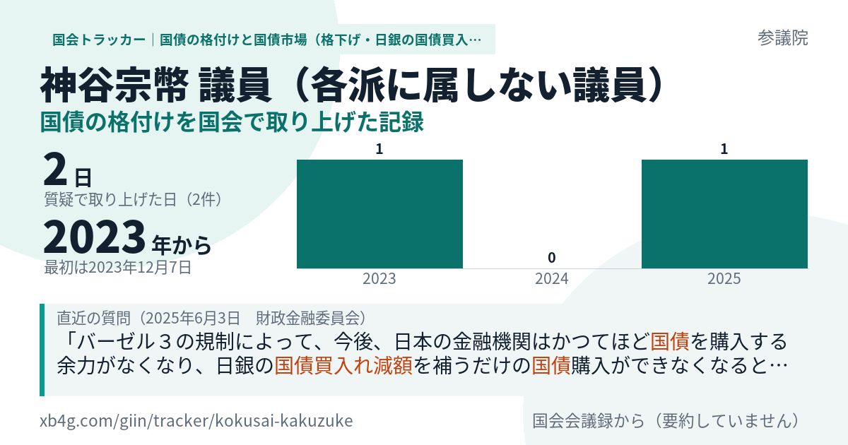 神谷宗幣議員の記録のカード