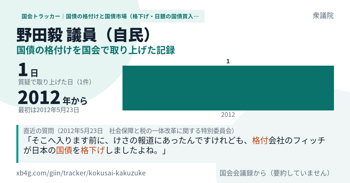野田毅議員の記録のカード