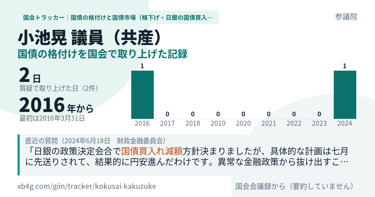小池晃議員の記録のカード