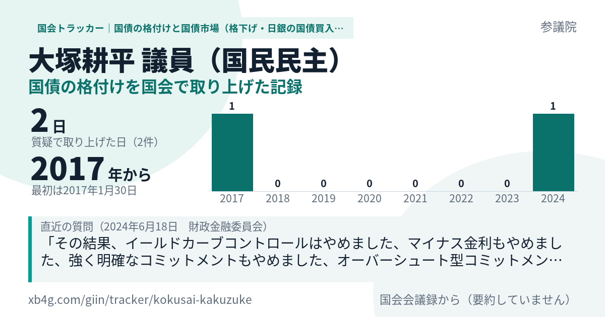 大塚耕平議員の記録のカード