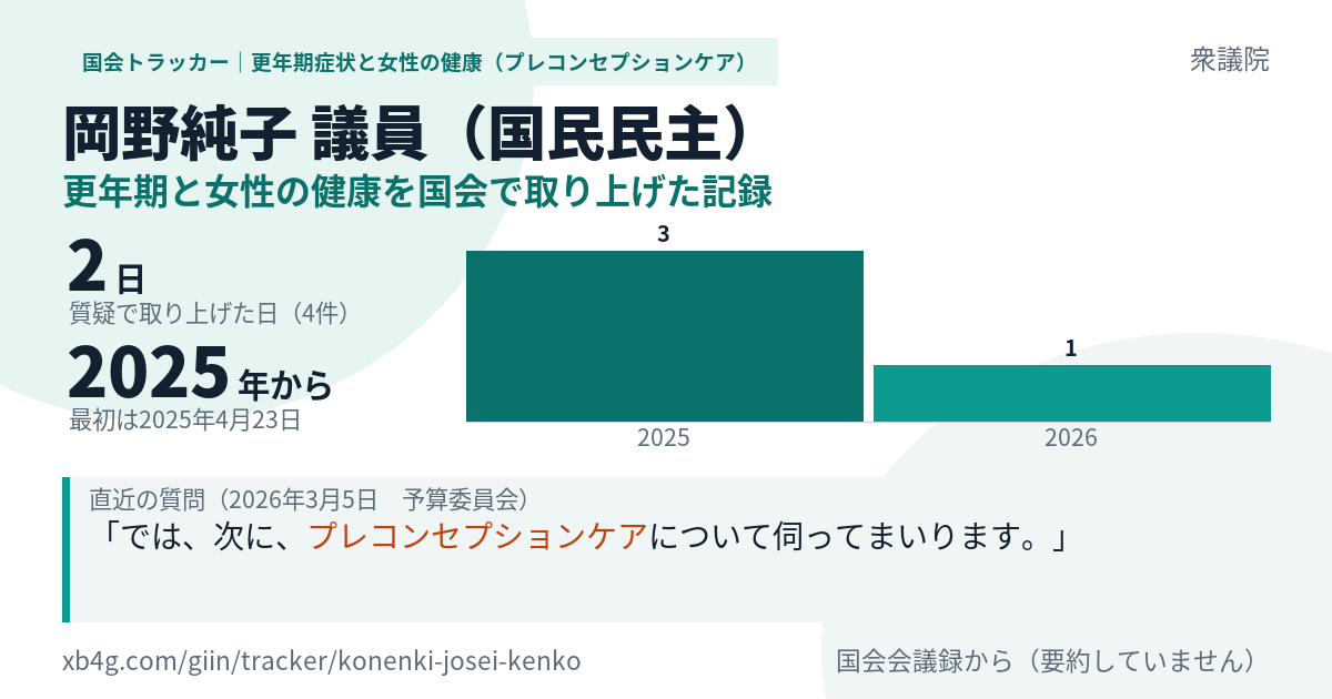 岡野純子議員の記録のカード