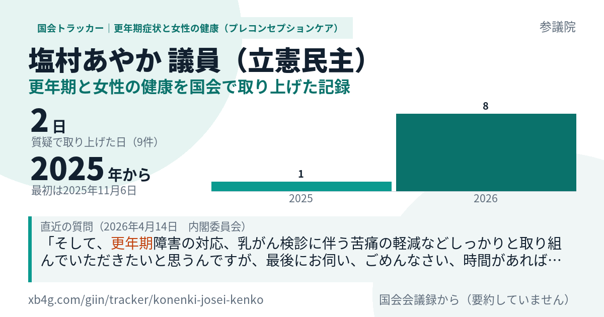 塩村あやか議員の記録のカード