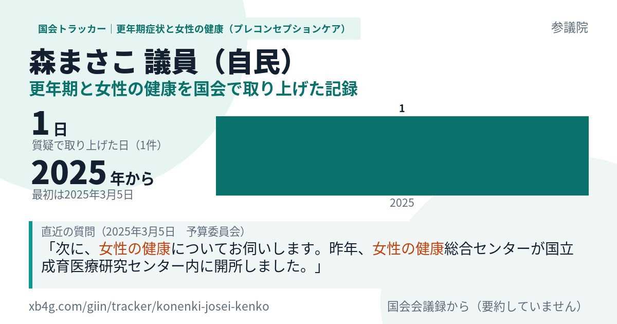 森まさこ議員の記録のカード