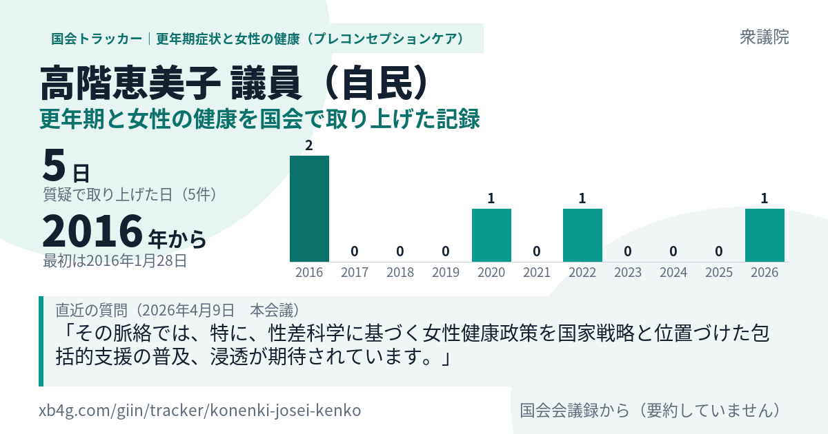高階恵美子議員の記録のカード
