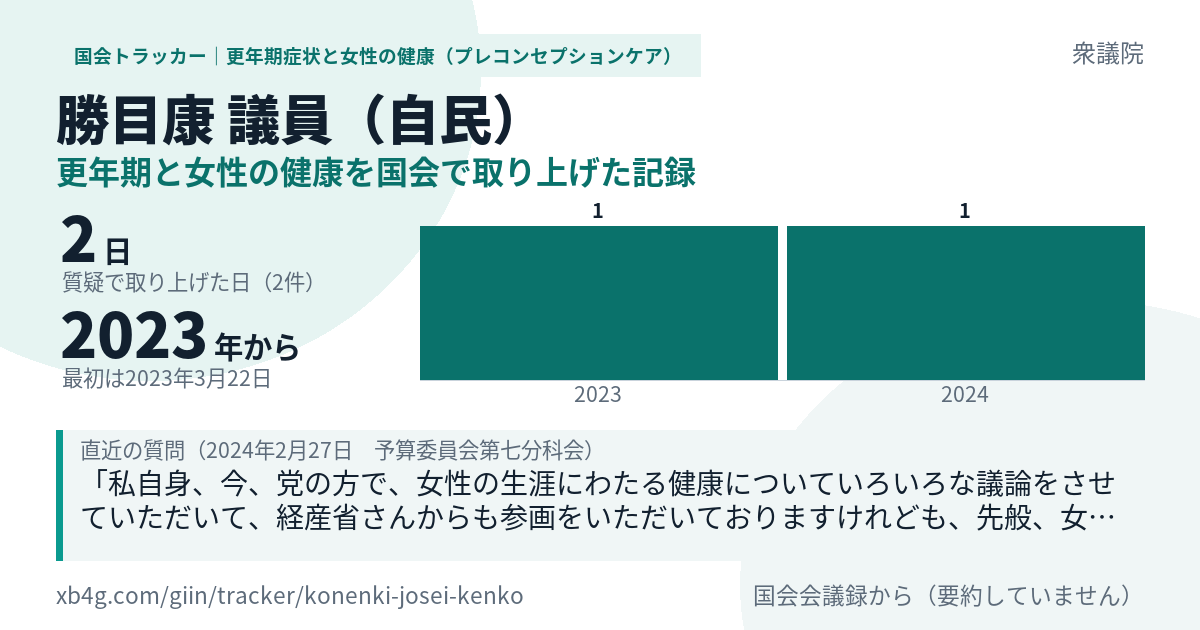 勝目康議員の記録のカード