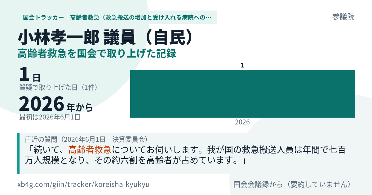 小林孝一郎議員の記録のカード