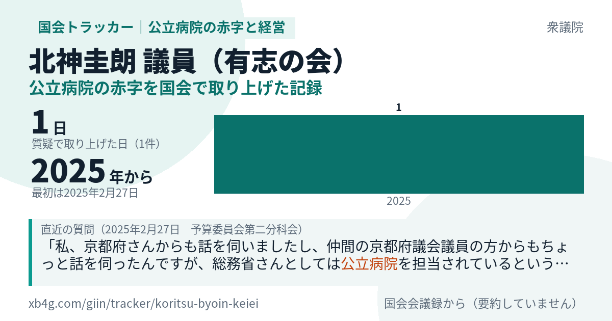 北神圭朗議員の記録のカード