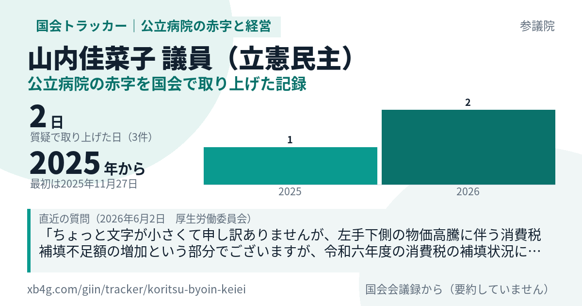 山内佳菜子議員の記録のカード