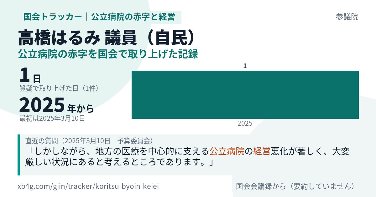 高橋はるみ議員の記録のカード