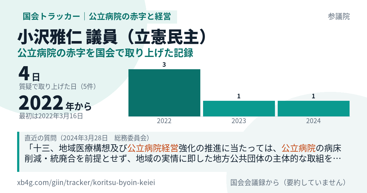 小沢雅仁議員の記録のカード