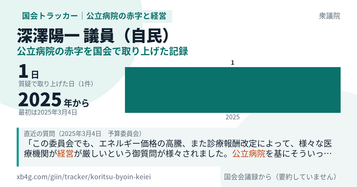 深澤陽一議員の記録のカード
