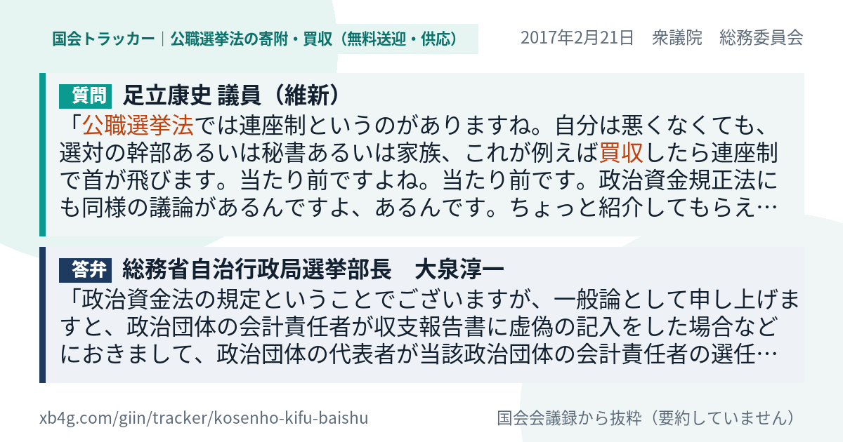 質問と答弁のカード