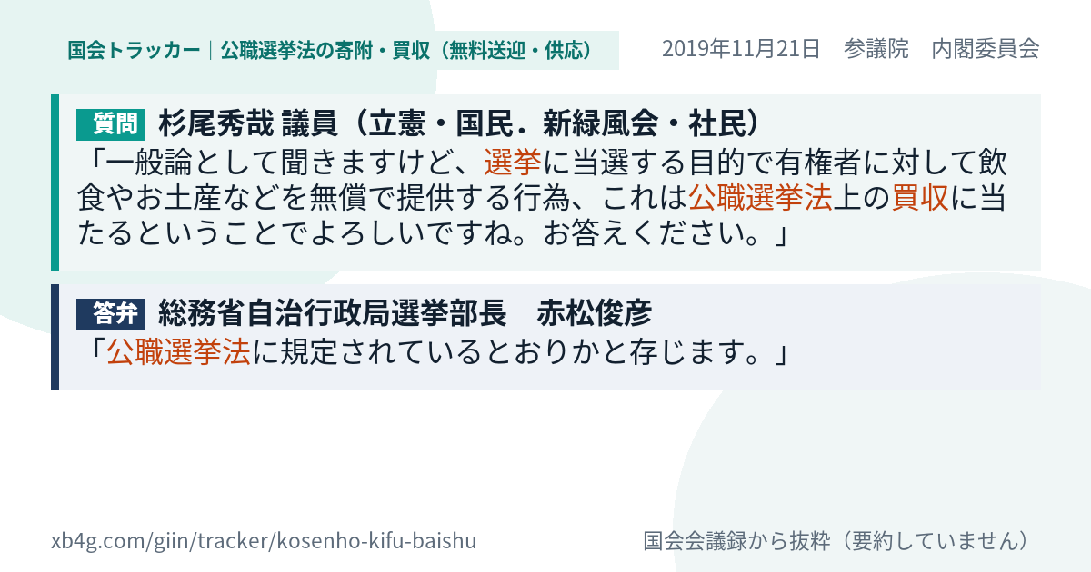 質問と答弁のカード