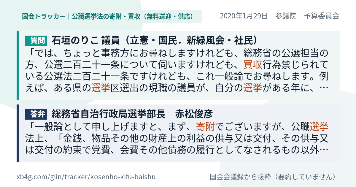 質問と答弁のカード