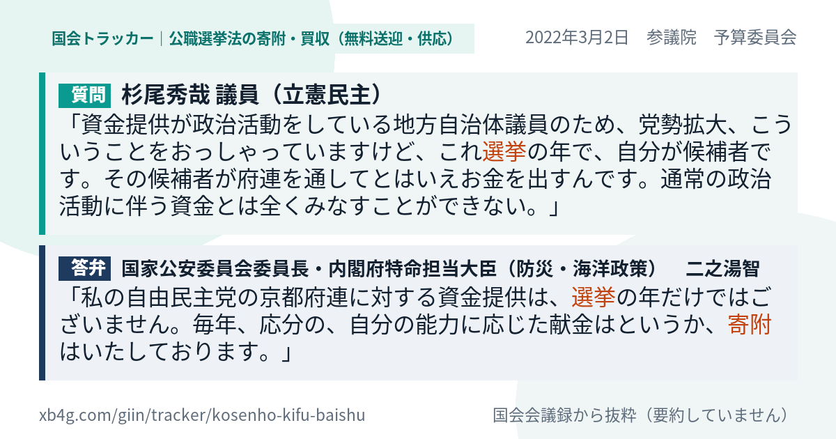 質問と答弁のカード