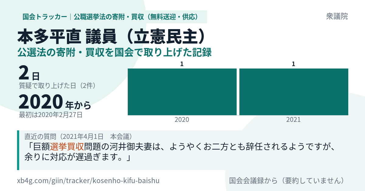 本多平直議員の記録のカード