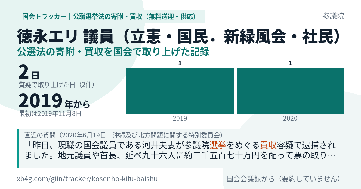 徳永エリ議員の記録のカード