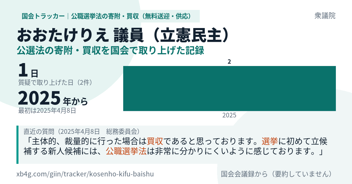 おおたけりえ議員の記録のカード