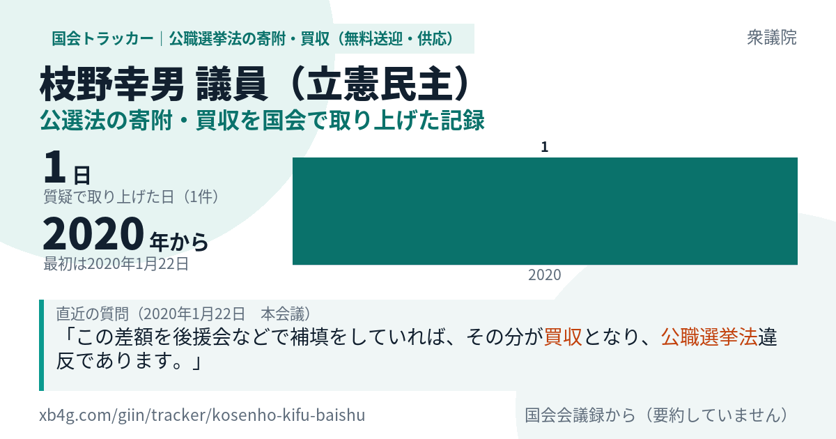 枝野幸男議員の記録のカード