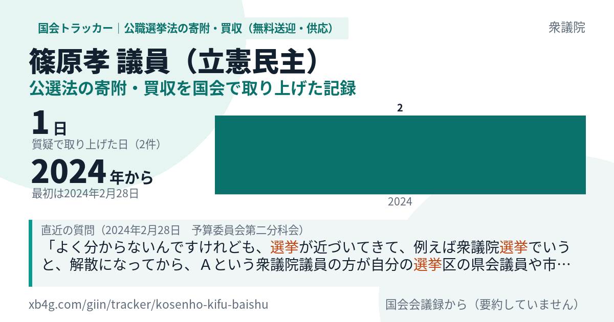 篠原孝議員の記録のカード