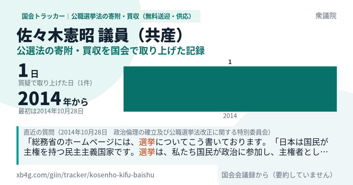 佐々木憲昭議員の記録のカード