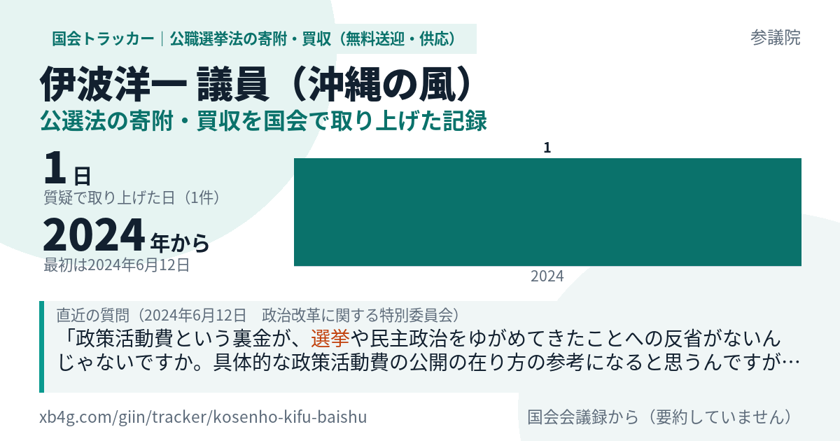 伊波洋一議員の記録のカード