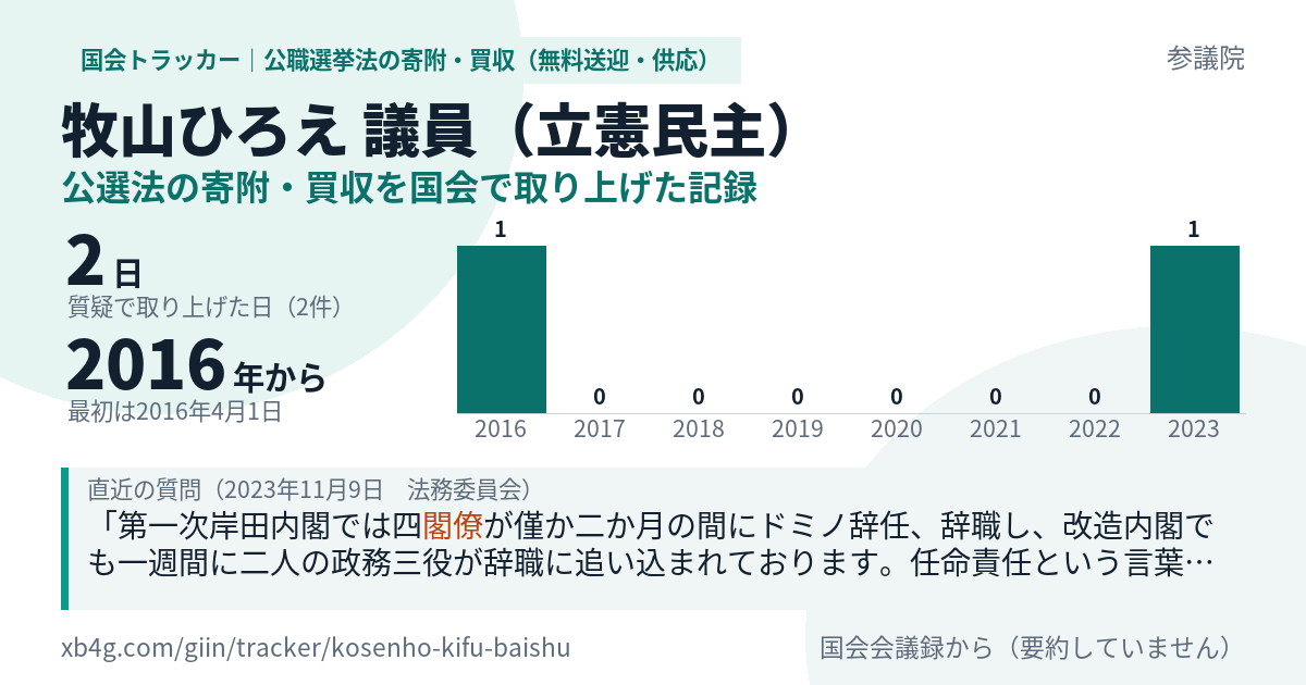 牧山ひろえ議員の記録のカード