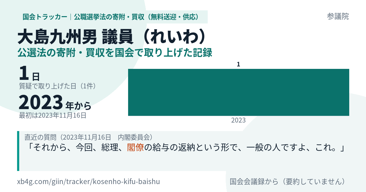 大島九州男議員の記録のカード