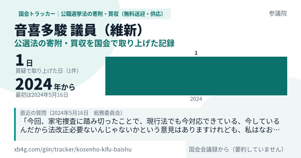音喜多駿議員の記録のカード