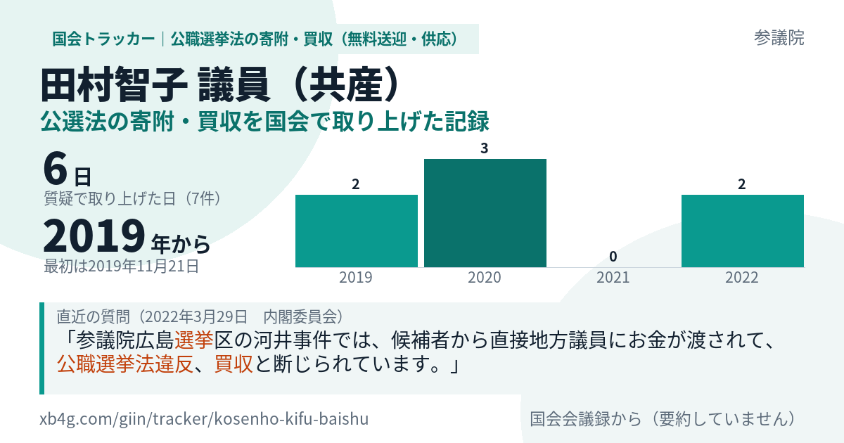 田村智子議員の記録のカード