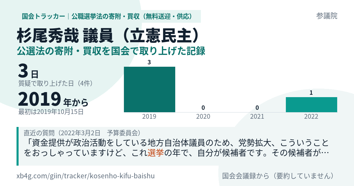 杉尾秀哉議員の記録のカード