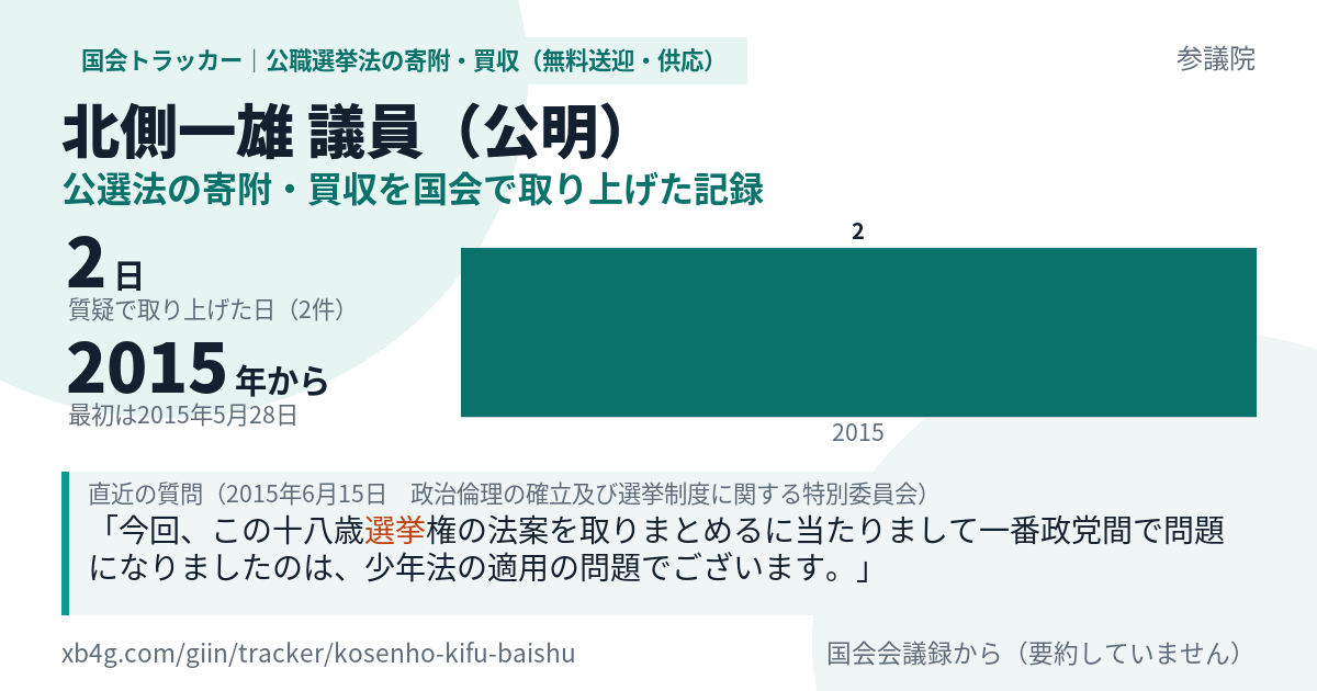 北側一雄議員の記録のカード