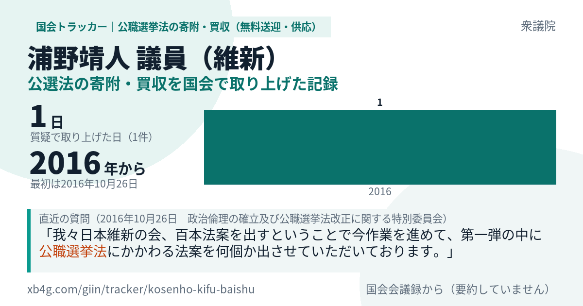 浦野靖人議員の記録のカード